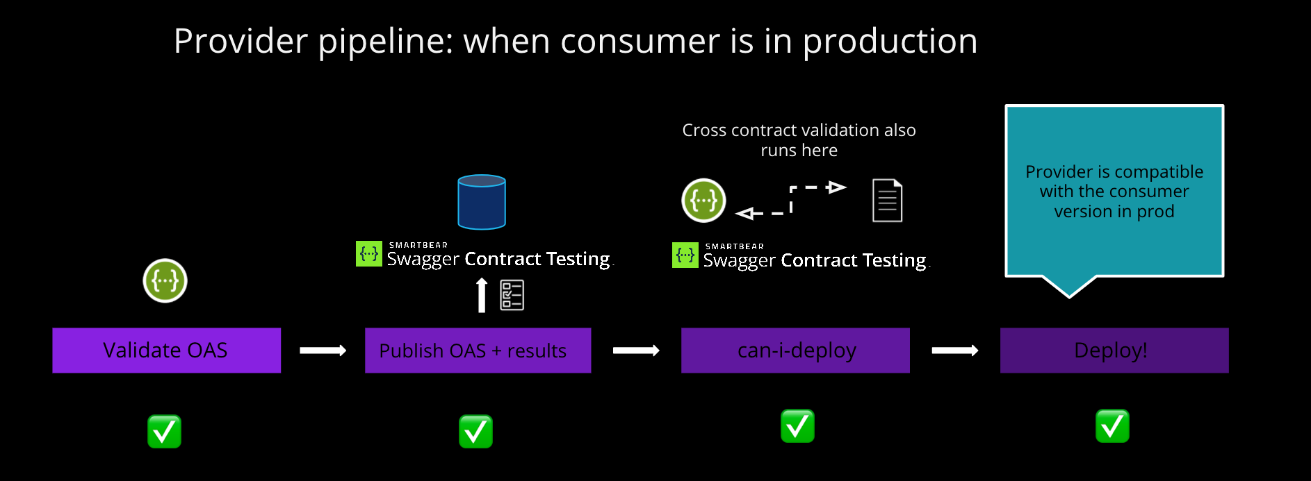 PF_Screenshot_DeployToProduction_01.png PF_Screenshot_DeployToProduction_01.png