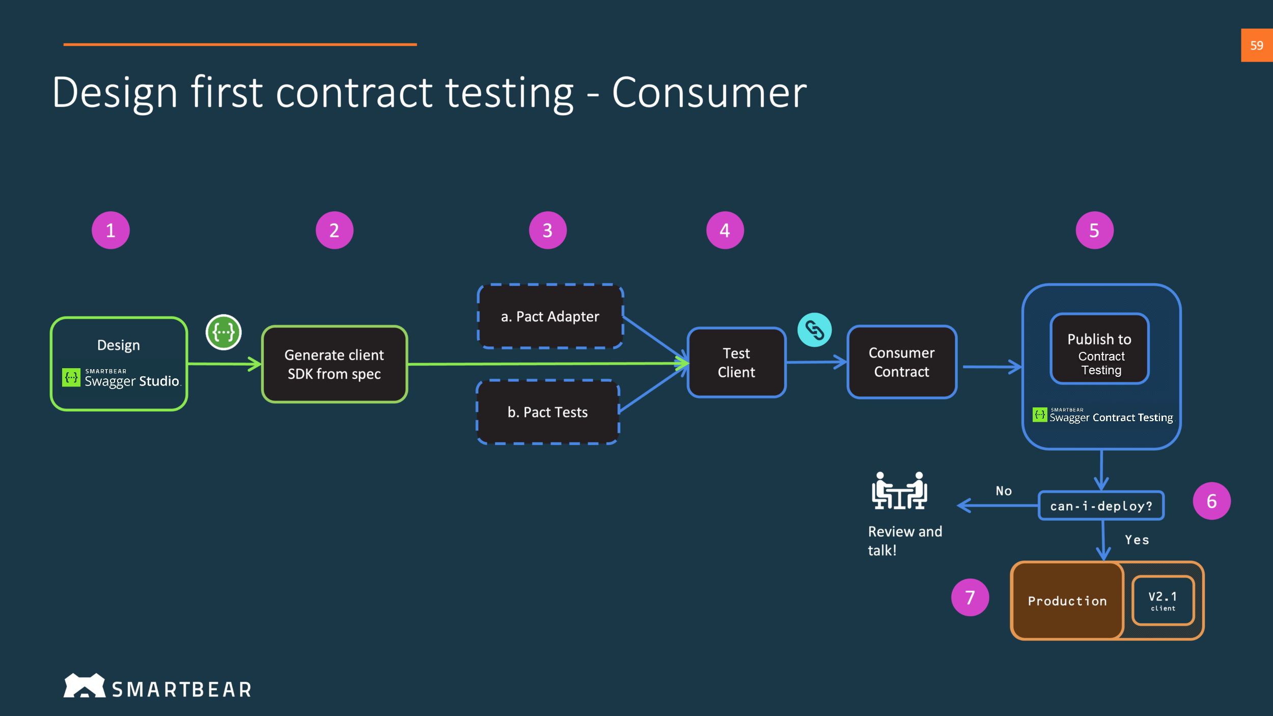 PF_Screenshot_ToolingIntegration_02.png PF_Screenshot_ToolingIntegration_02.png