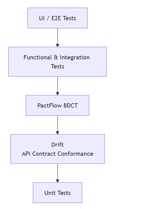 Drift_Screenshot_Chart2.png