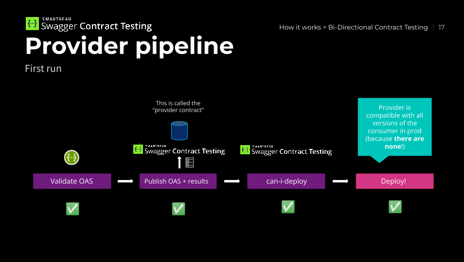 2-bi-directional-provider-pipeline-first-run.png 2-bi-directional-provider-pipeline-first-run.png