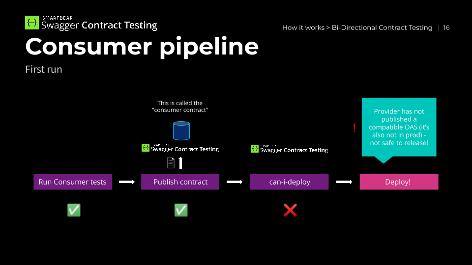 PF_ConsumerTestingGuide_Swagger_03.png PF_ConsumerTestingGuide_Swagger_03.png
