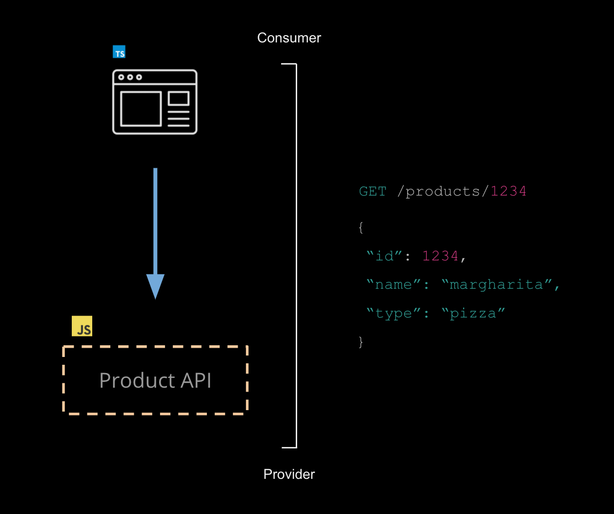 scenario.png scenario.png