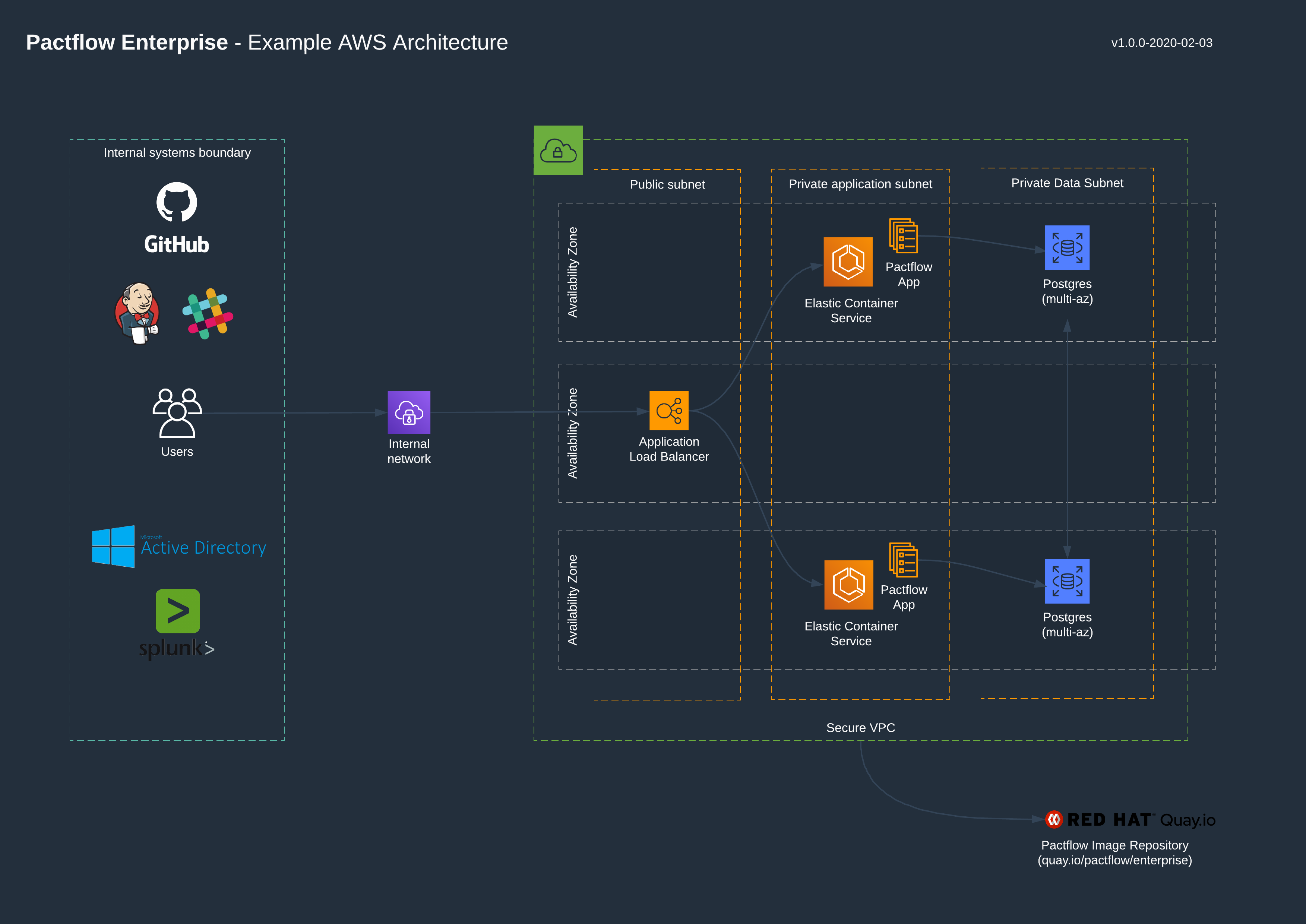 saas-architecture-aws.png saas-architecture-aws.png