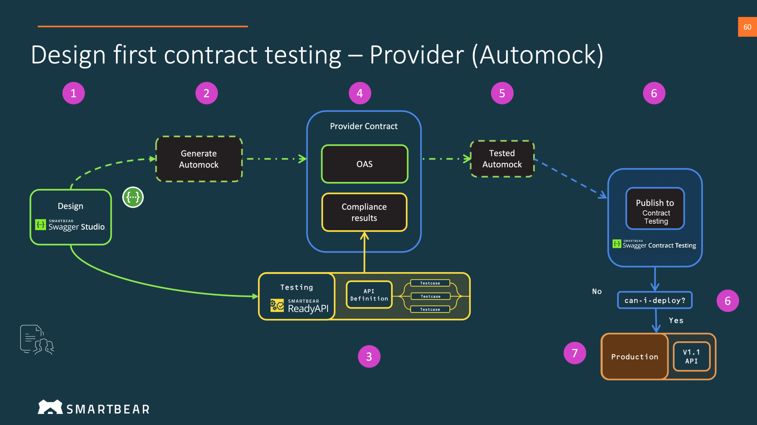 PF_Screenshot_ToolingIntegration_01.png PF_Screenshot_ToolingIntegration_01.png